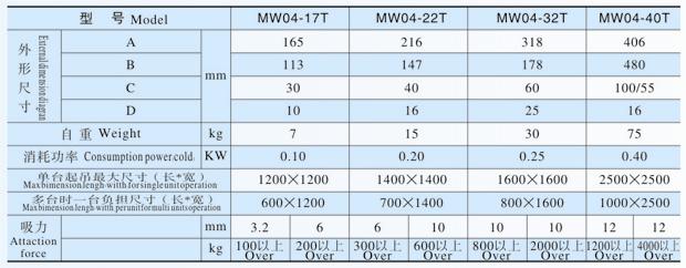 吊運鋼板用電磁鐵MW04系列產品參數(shù)表